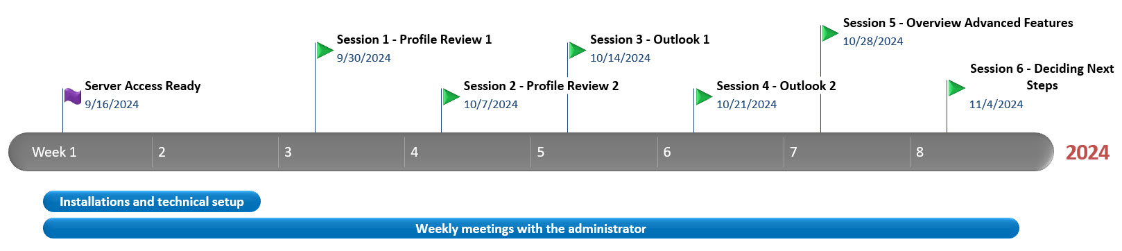 mcm crm quick start timeline example
